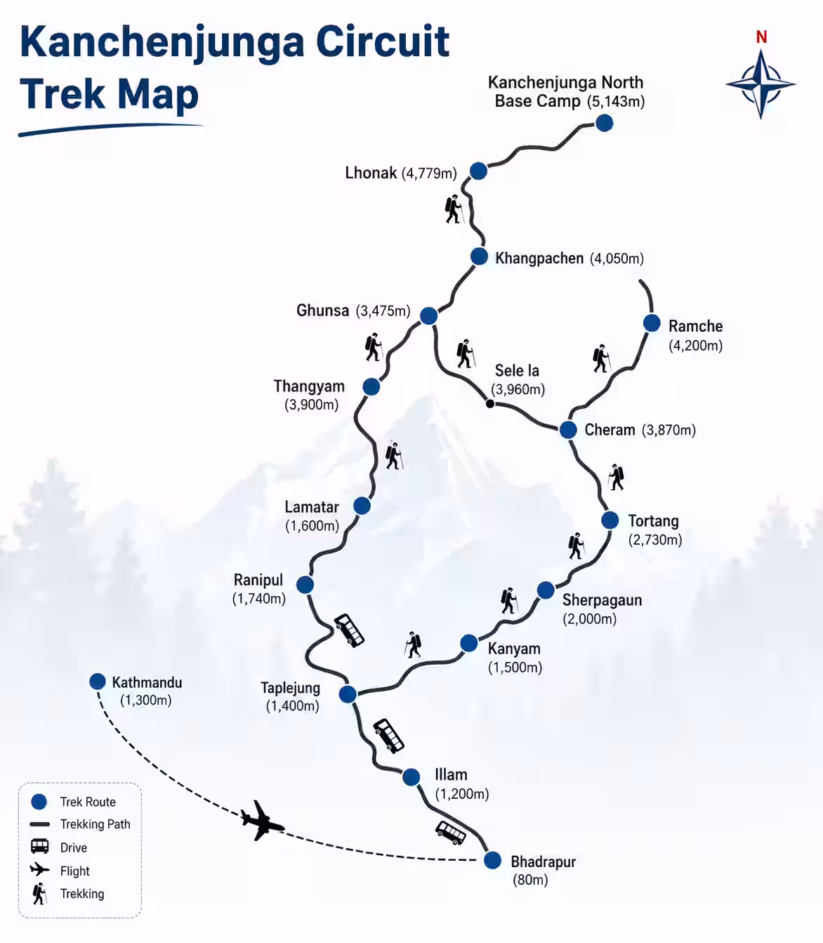 Kanchenjunga circuit trek map