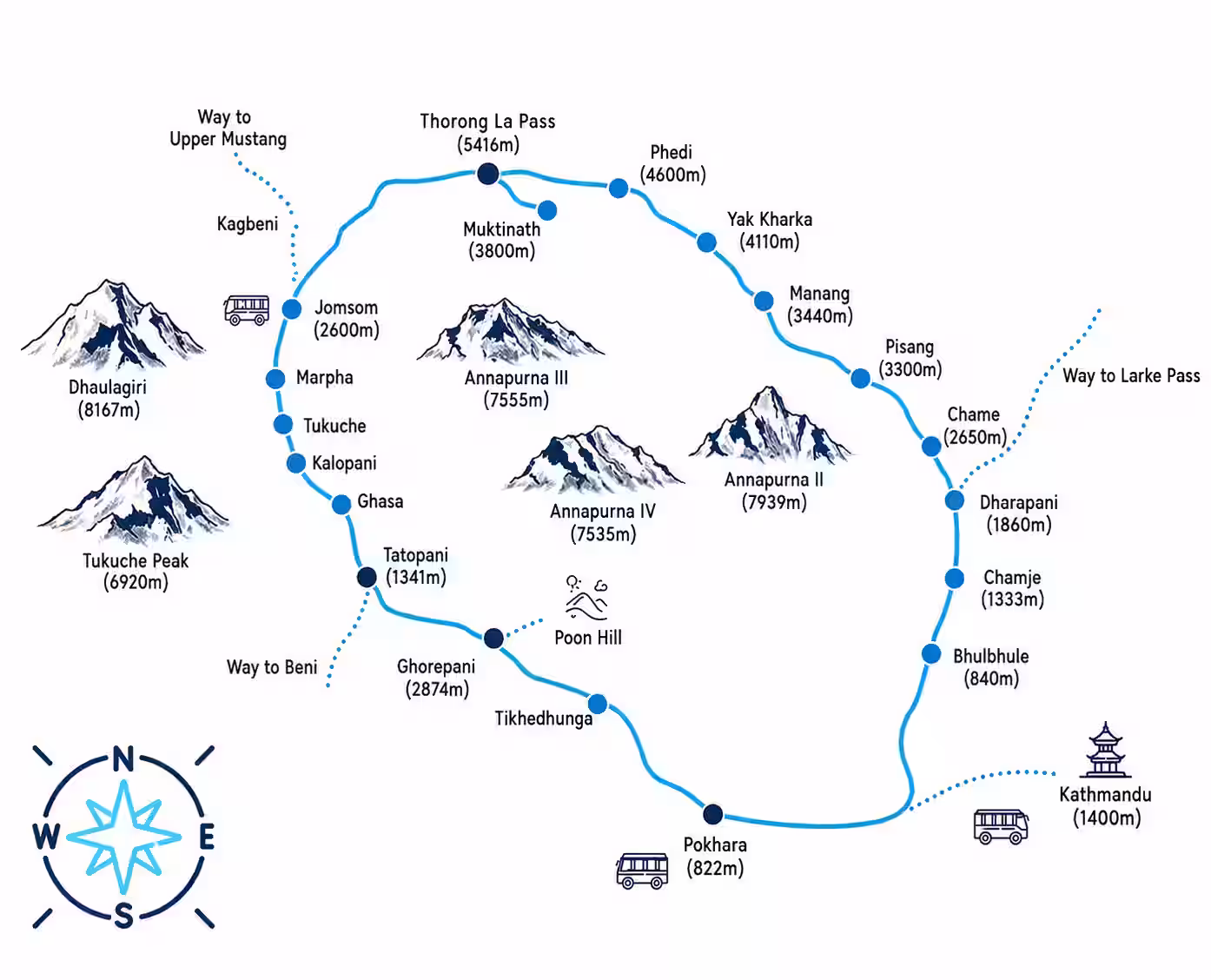 Annapurna Circuit Trek Route, Map, Distance, and Altitude