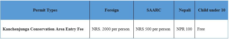 Kanchenunga Conservation Area Entry Fee.jpeg Kanchenunga Conservation Area Entry Fee.jpeg
