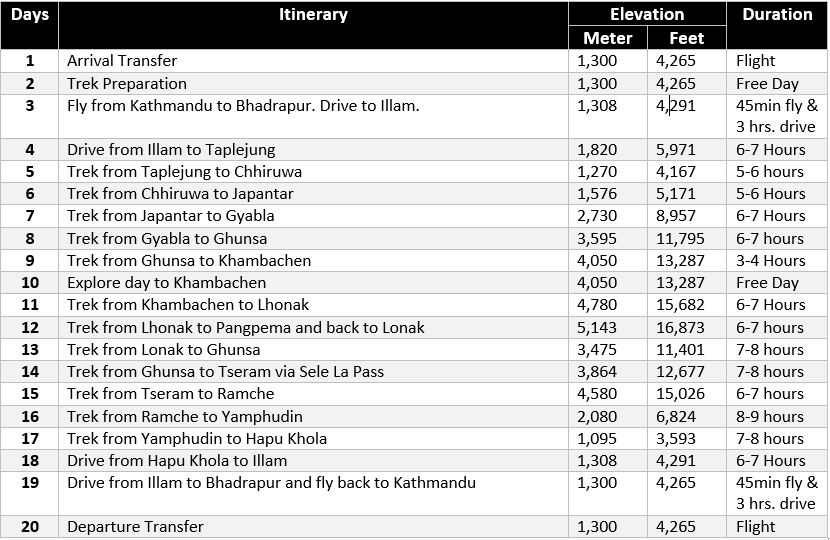 North to South KanchenjungItinerary.jpeg North to South KanchenjungItinerary.jpeg